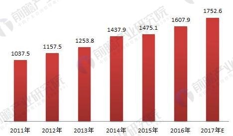 <strong>圖表2:不同國(guó)家每年每人産(chǎn)出鑄件水平(單位:噸)</strong> 鑄鋼件1