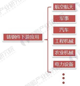 鑄鋼件5